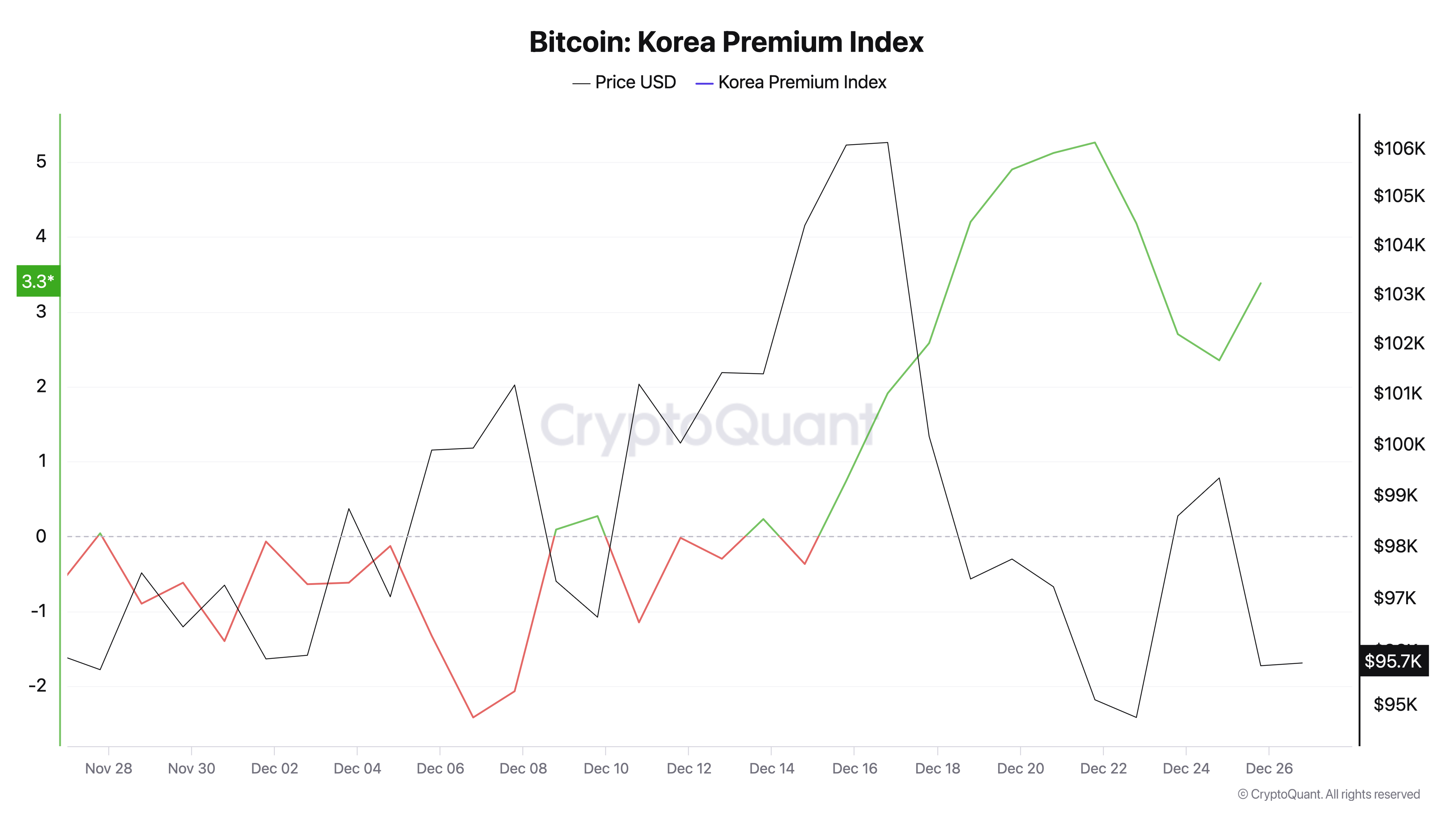 包含比特币飙升势惊人，一夜飙升397%，加密市场沸腾的词条